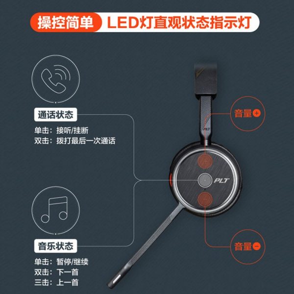 缤特力（Plantronics）B4220头戴式无线蓝牙耳机