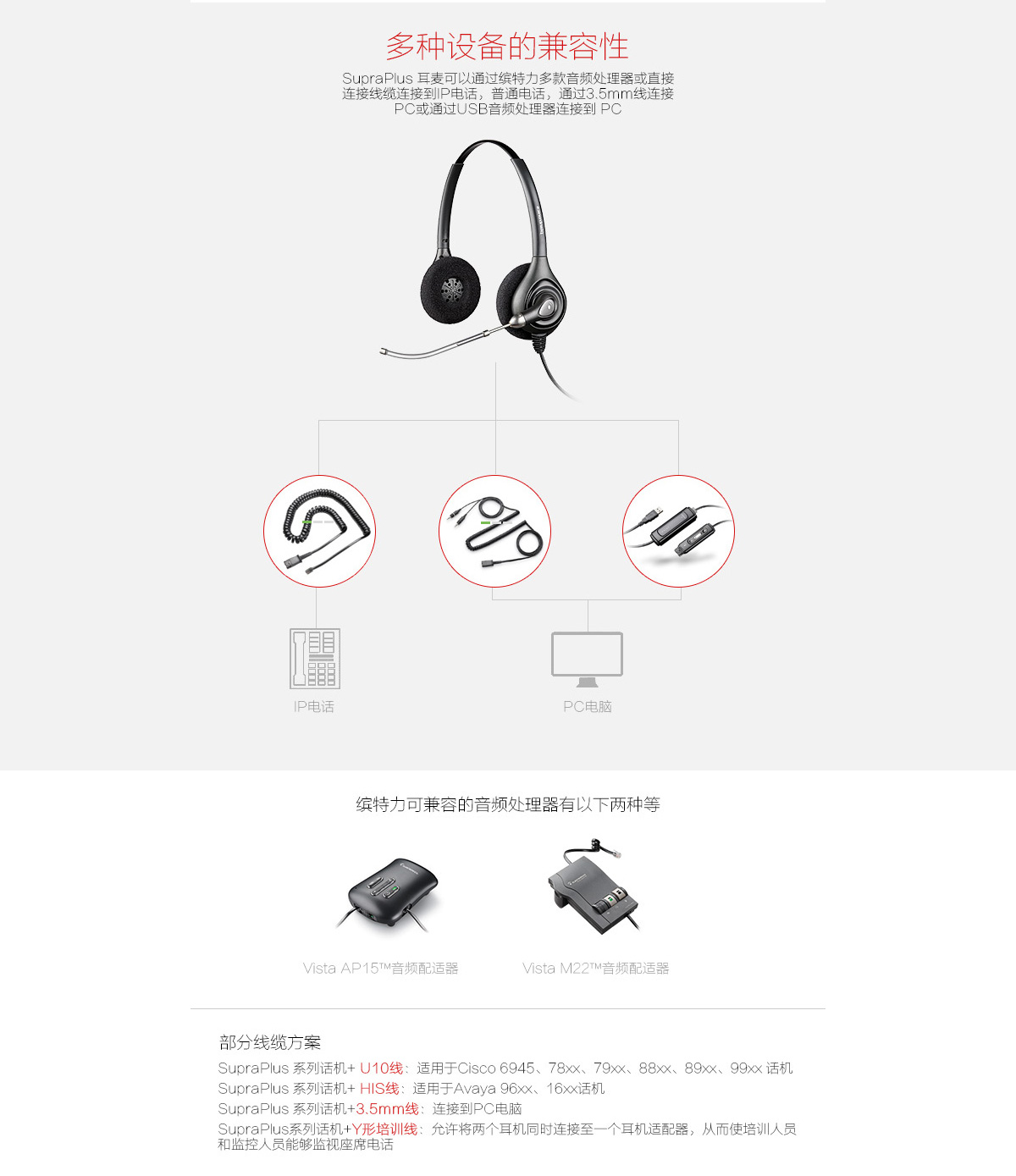 缤特力（Plantronics）HW261 双耳声导管客服耳麦/电话耳机